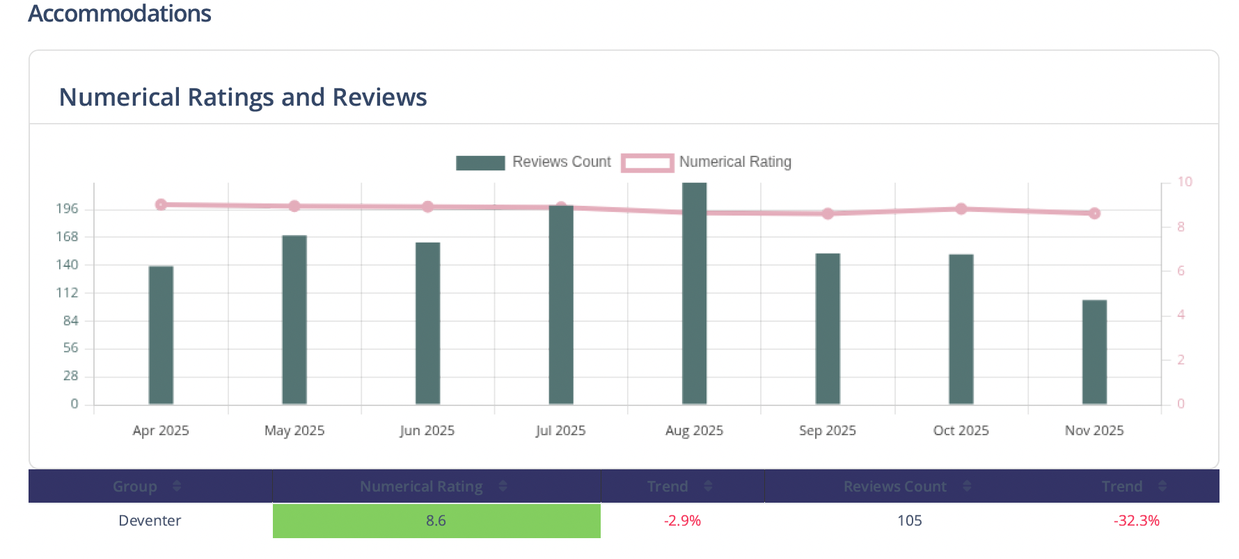 Reputation. Report monthly reputation report - hospitality big data and review analytics